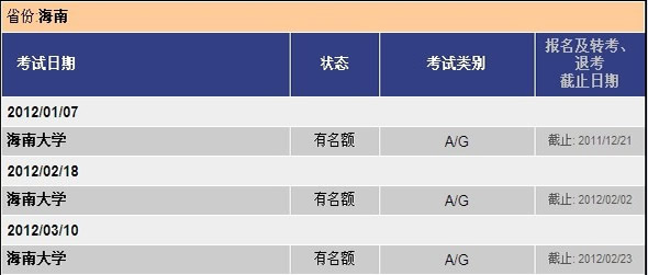 2012年1-3月份海南<a href=http://www.hxen.net/ielts/ target=_blank class=infotextkey>雅思</a>考试状态、类别及截止日期一览表