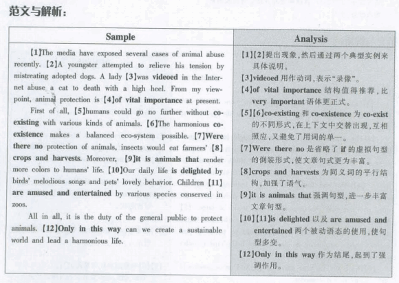 2012年6月英语四级作文范文：保护动物