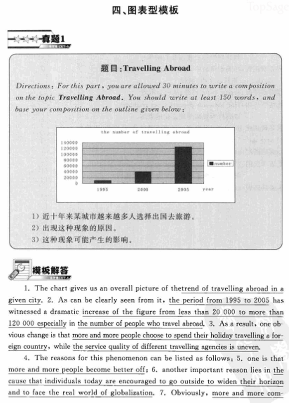 英语六级考前10天只背5个模板之真题-图表模板