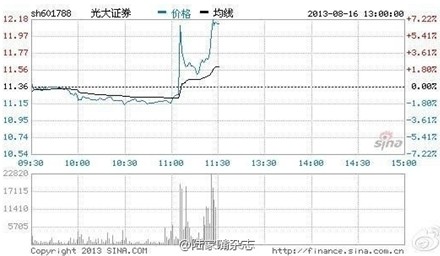 A股暴涨是系统问题?