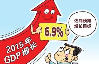 2015年中国经济增长6.9%