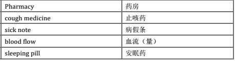 雅思听力必备场景词汇--医疗健康场景十二